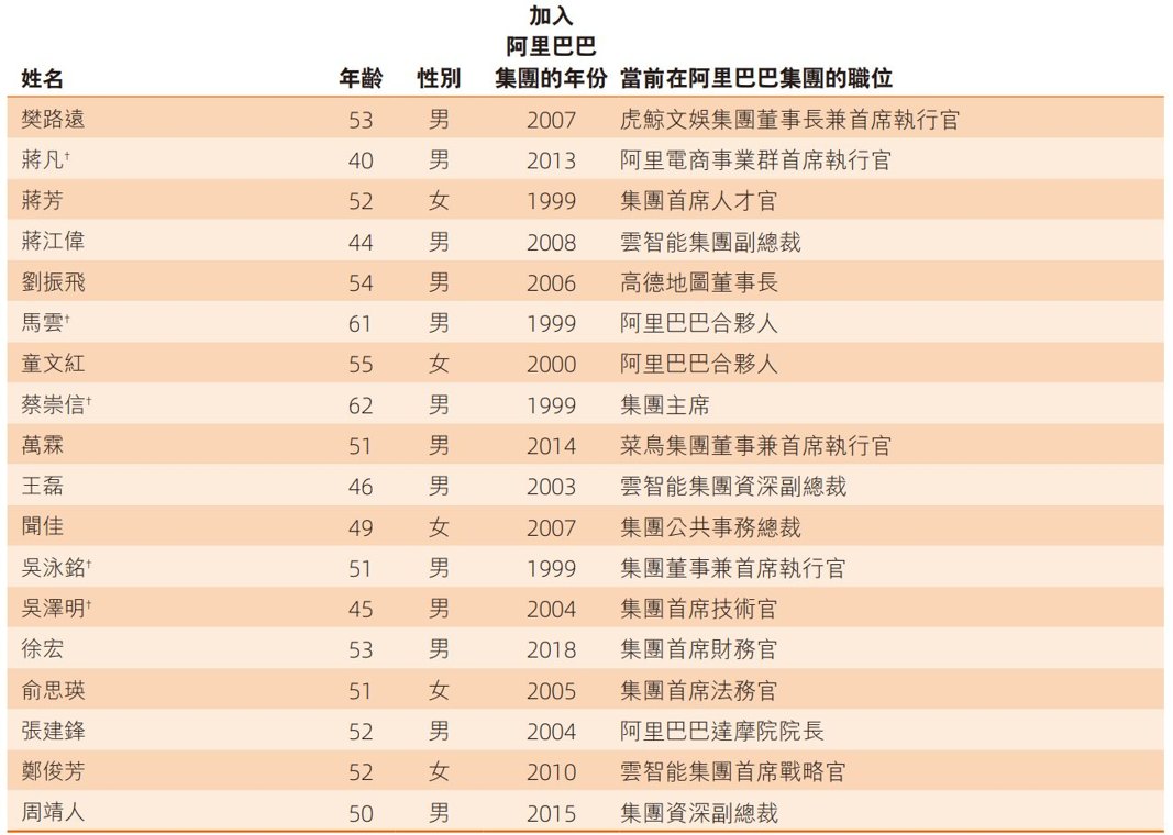 阿里合伙人迭代：AI科学家周靖人、CFO徐宏加入！